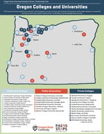 Oregon Colleges and Universities